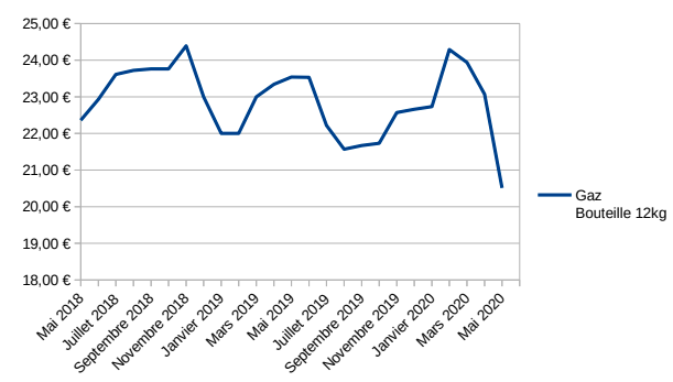 Capture d’écran 2020-04-30 à 14.59.54.png (44 KB)